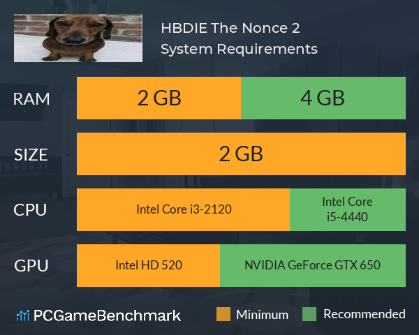 HBDIE: The Nonce 2 System Requirements PC Graph - Can I Run HBDIE: The Nonce 2