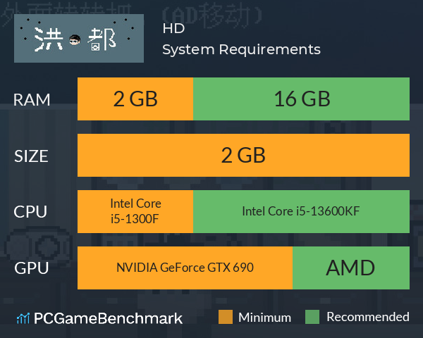 HD System Requirements PC Graph - Can I Run HD HD System Requirements PC Graph - Can I Run HD