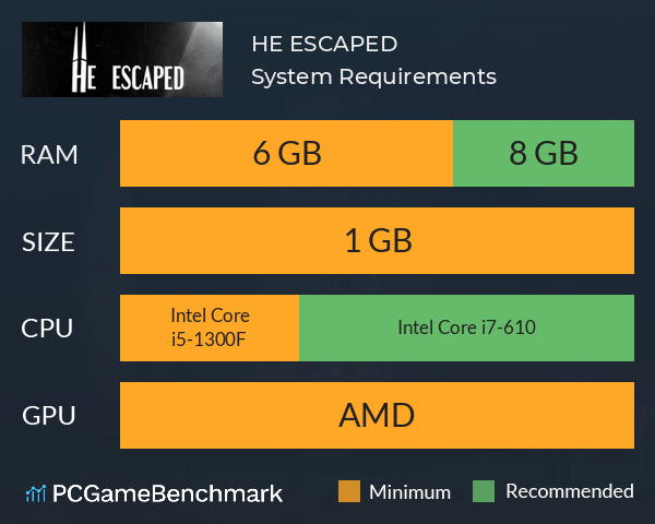 HE ESCAPED System Requirements PC Graph - Can I Run HE ESCAPED HE ESCAPED System Requirements PC Graph - Can I Run HE ESCAPED