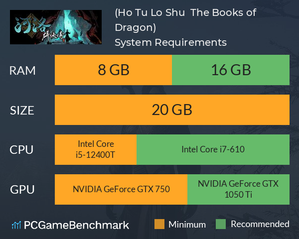 河洛群俠傳 (Ho Tu Lo Shu ： The Books of Dragon) System Requirements PC Graph - Can I Run 河洛群俠傳 (Ho Tu Lo Shu ： The Books of Dragon)