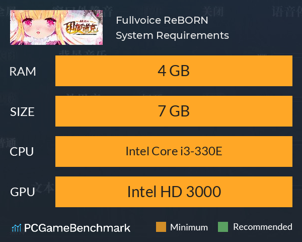 赫炎的印加诺克 Fullvoice ReBORN System Requirements PC Graph - Can I Run 赫炎的印加诺克 Fullvoice ReBORN