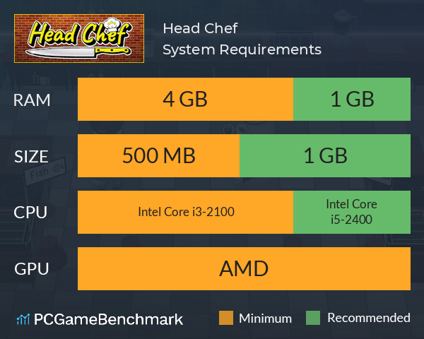Head Chef System Requirements PC Graph - Can I Run Head Chef Head Chef System Requirements PC Graph - Can I Run Head Chef