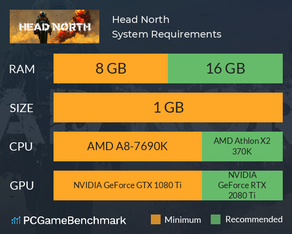 Head North System Requirements PC Graph - Can I Run Head North
