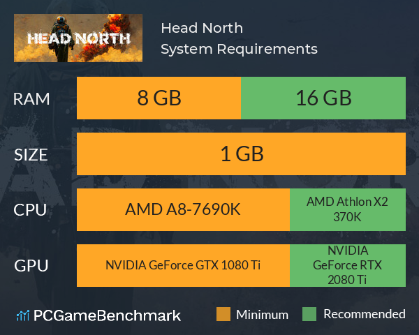 Head North System Requirements PC Graph - Can I Run Head North Head North System Requirements PC Graph - Can I Run Head North