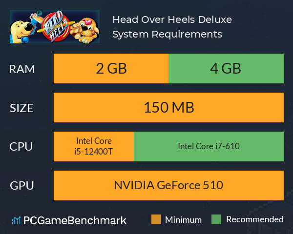 Head Over Heels: Deluxe System Requirements PC Graph - Can I Run Head Over Heels: Deluxe Head Over Heels: Deluxe System Requirements PC Graph - Can I Run Head Over Heels: Deluxe
