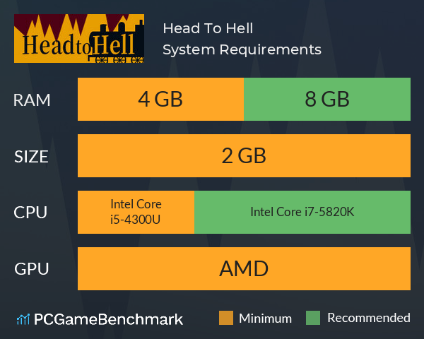 Head To Hell 黄泉旅客 System Requirements PC Graph - Can I Run Head To Hell 黄泉旅客 Head To Hell 黄泉旅客 System Requirements PC Graph - Can I Run Head To Hell 黄泉旅客