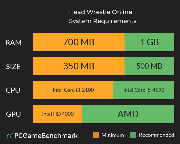 Head Wrestle Online System Requirements PC Graph - Can I Run Head Wrestle Online Head Wrestle Online System Requirements PC Graph - Can I Run Head Wrestle Online