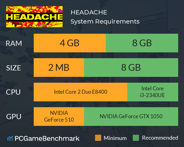 HEADACHE System Requirements PC Graph - Can I Run HEADACHE