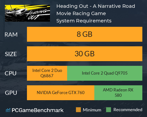 Heading Out - A Narrative Road Movie Racing Game System Requirements PC Graph - Can I Run Heading Out - A Narrative Road Movie Racing Game