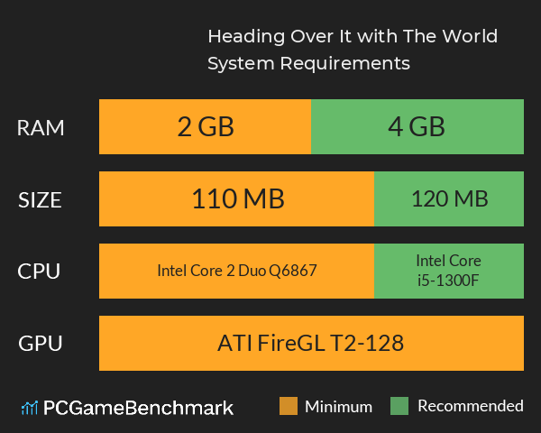 Heading Over It with The World System Requirements PC Graph - Can I Run Heading Over It with The World Heading Over It with The World System Requirements PC Graph - Can I Run Heading Over It with The World