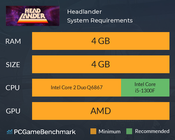 Headlander System Requirements PC Graph - Can I Run Headlander