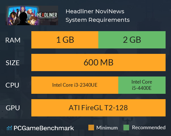Headliner: NoviNews System Requirements PC Graph - Can I Run Headliner: NoviNews