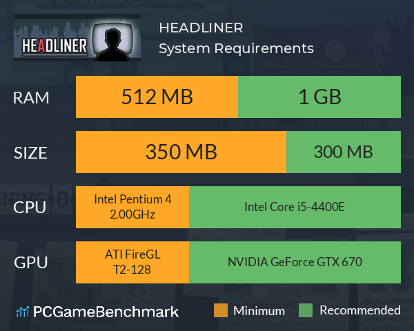 HEADLINER System Requirements PC Graph - Can I Run HEADLINER