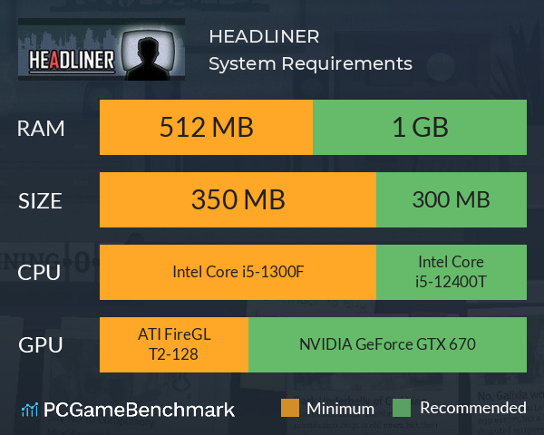 HEADLINER System Requirements PC Graph - Can I Run HEADLINER