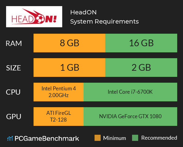 HeadON! System Requirements PC Graph - Can I Run HeadON!