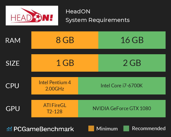 HeadON! System Requirements PC Graph - Can I Run HeadON! HeadON! System Requirements PC Graph - Can I Run HeadON!