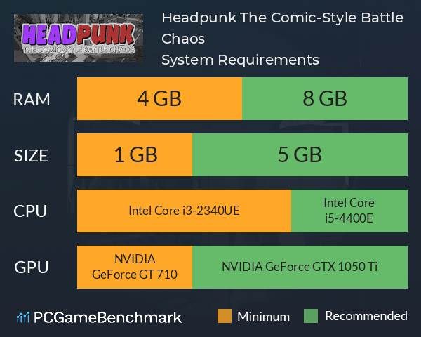 Headpunk: The Comic-Style Battle Chaos System Requirements PC Graph - Can I Run Headpunk: The Comic-Style Battle Chaos Headpunk: The Comic-Style Battle Chaos System Requirements PC Graph - Can I Run Headpunk: The Comic-Style Battle Chaos