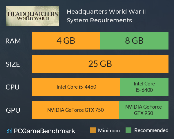 Headquarters: World War II System Requirements PC Graph - Can I Run Headquarters: World War II