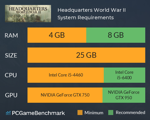 Headquarters: World War II System Requirements PC Graph - Can I Run Headquarters: World War II