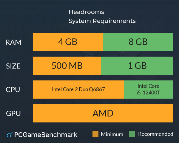 Headrooms System Requirements PC Graph - Can I Run Headrooms Headrooms System Requirements PC Graph - Can I Run Headrooms