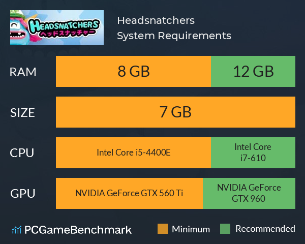 Headsnatchers System Requirements PC Graph - Can I Run Headsnatchers