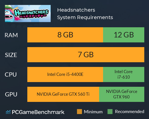 Headsnatchers System Requirements PC Graph - Can I Run Headsnatchers Headsnatchers System Requirements PC Graph - Can I Run Headsnatchers