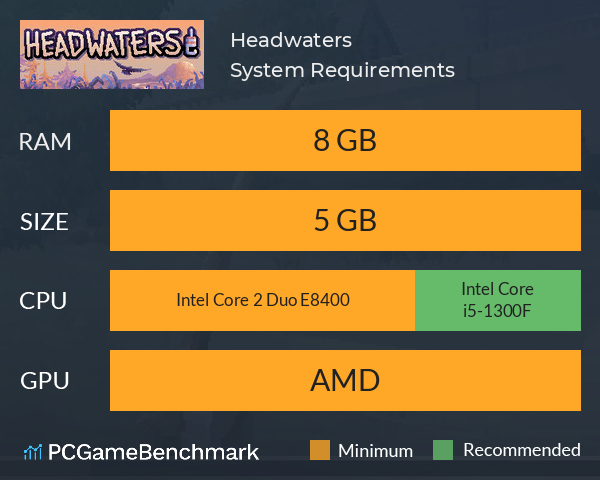 Headwaters System Requirements PC Graph - Can I Run Headwaters Headwaters System Requirements PC Graph - Can I Run Headwaters
