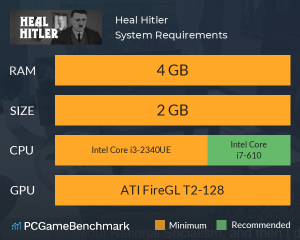 Heal Hitler System Requirements PC Graph - Can I Run Heal Hitler Heal Hitler System Requirements PC Graph - Can I Run Heal Hitler