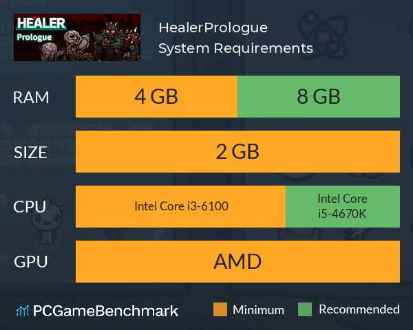 Healer:Prologue System Requirements PC Graph - Can I Run Healer:Prologue