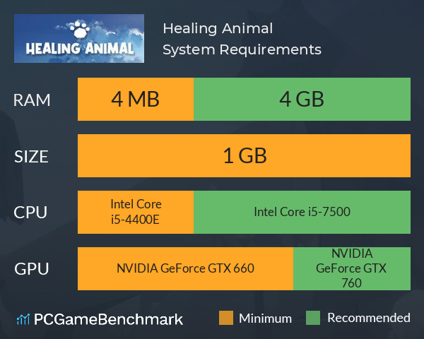 Healing Animal System Requirements PC Graph - Can I Run Healing Animal Healing Animal System Requirements PC Graph - Can I Run Healing Animal