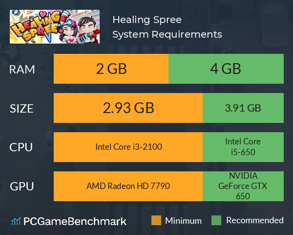 Healing Spree System Requirements PC Graph - Can I Run Healing Spree