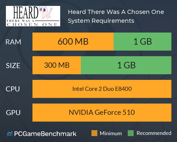 Heard There Was A Chosen One System Requirements PC Graph - Can I Run Heard There Was A Chosen One