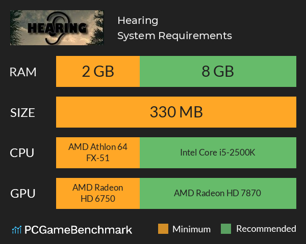 Hearing System Requirements PC Graph - Can I Run Hearing Hearing System Requirements PC Graph - Can I Run Hearing