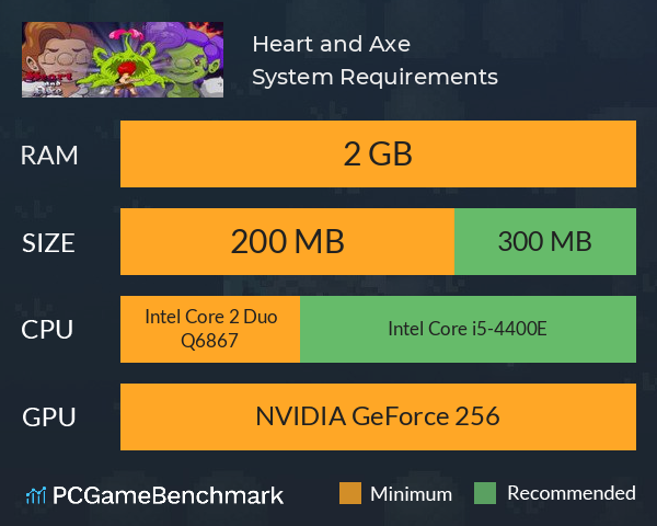 Heart and Axe System Requirements PC Graph - Can I Run Heart and Axe Heart and Axe System Requirements PC Graph - Can I Run Heart and Axe