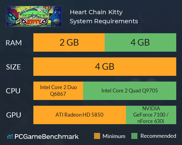 Heart Chain Kitty System Requirements PC Graph - Can I Run Heart Chain Kitty