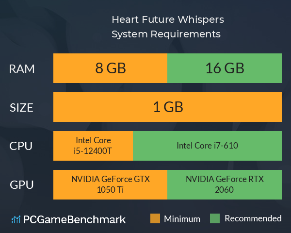 Heart: Future Whispers System Requirements PC Graph - Can I Run Heart: Future Whispers Heart: Future Whispers System Requirements PC Graph - Can I Run Heart: Future Whispers