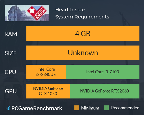 Heart Inside System Requirements PC Graph - Can I Run Heart Inside