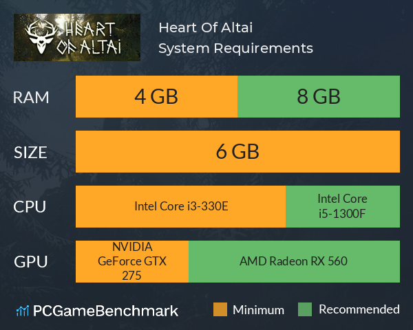 Heart Of Altai System Requirements PC Graph - Can I Run Heart Of Altai Heart Of Altai System Requirements PC Graph - Can I Run Heart Of Altai