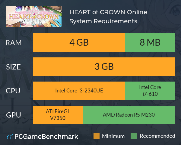 HEART of CROWN Online System Requirements PC Graph - Can I Run HEART of CROWN Online