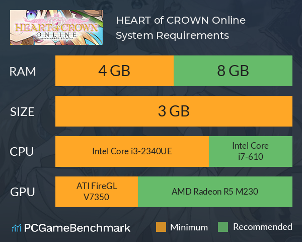 HEART of CROWN Online System Requirements PC Graph - Can I Run HEART of CROWN Online