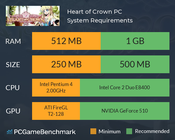 Heart of Crown PC System Requirements PC Graph - Can I Run Heart of Crown PC