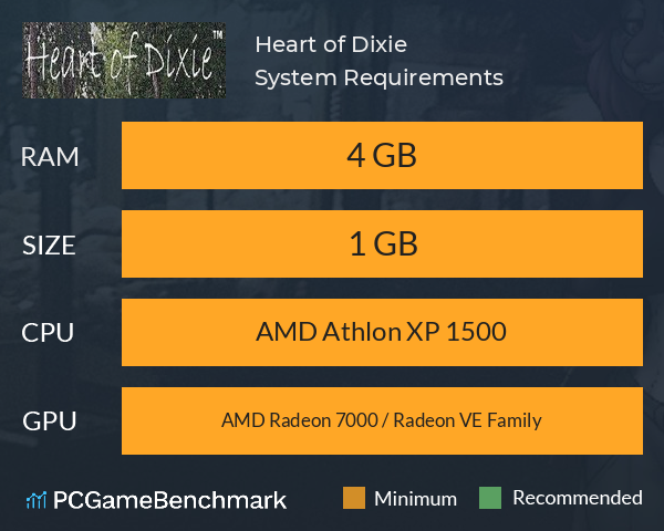 Heart of Dixie System Requirements PC Graph - Can I Run Heart of Dixie