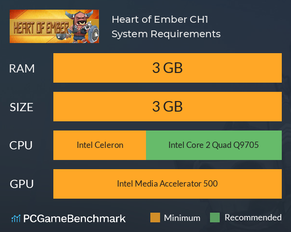 Heart of Ember CH1 System Requirements PC Graph - Can I Run Heart of Ember CH1