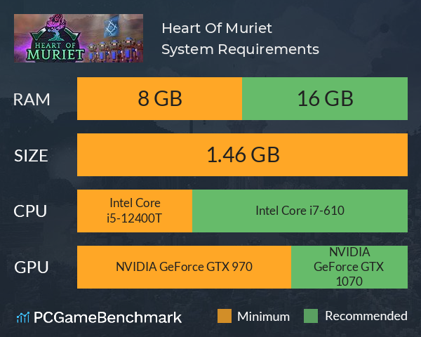 Heart Of Muriet System Requirements PC Graph - Can I Run Heart Of Muriet
