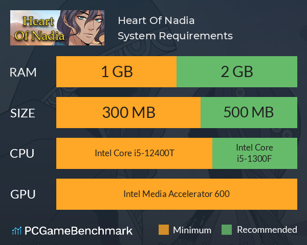 Heart Of Nadia System Requirements PC Graph - Can I Run Heart Of Nadia Heart Of Nadia System Requirements PC Graph - Can I Run Heart Of Nadia