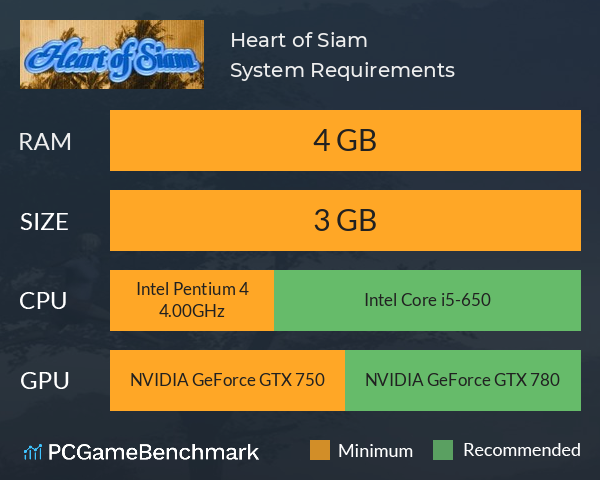 Heart of Siam System Requirements PC Graph - Can I Run Heart of Siam Heart of Siam System Requirements PC Graph - Can I Run Heart of Siam
