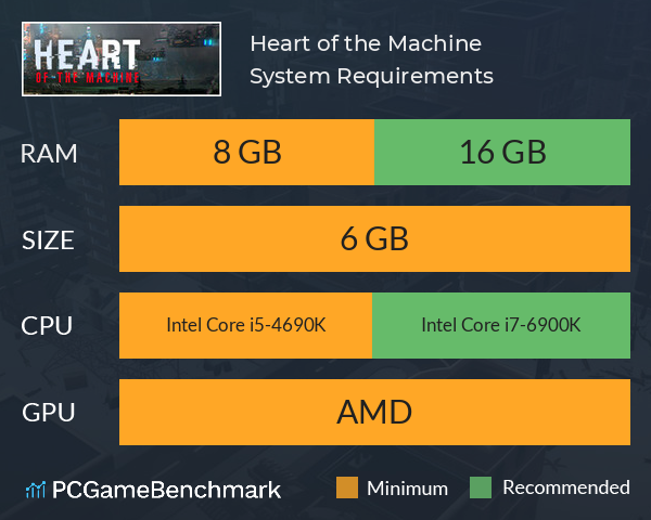 Heart of the Machine System Requirements PC Graph - Can I Run Heart of the Machine