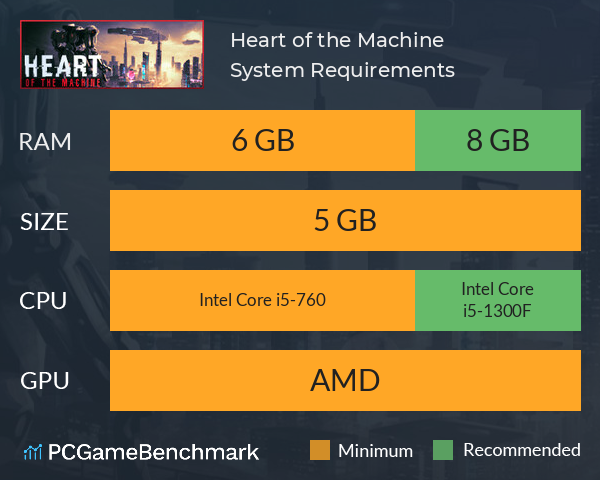 Heart of the Machine System Requirements PC Graph - Can I Run Heart of the Machine Heart of the Machine System Requirements PC Graph - Can I Run Heart of the Machine
