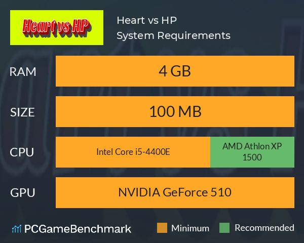 Heart vs HP System Requirements PC Graph - Can I Run Heart vs HP Heart vs HP System Requirements PC Graph - Can I Run Heart vs HP