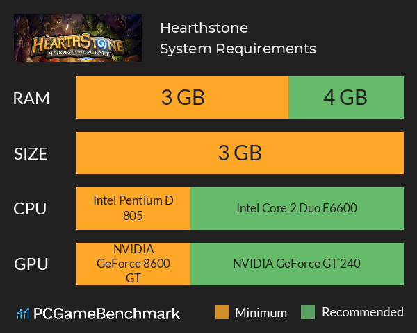 Hearthstone System Requirements PC Graph - Can I Run Hearthstone
